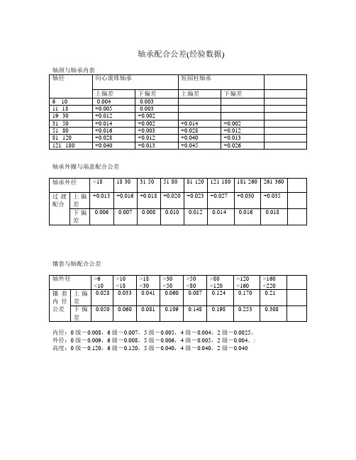 轴承配合公差常用