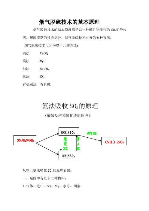 氨法吸收SO2原理总结