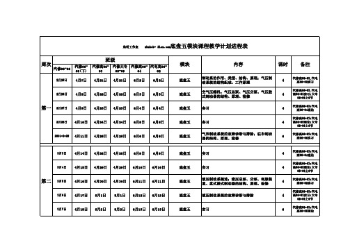 朱明-汽车底盘模块五教学计划进程表