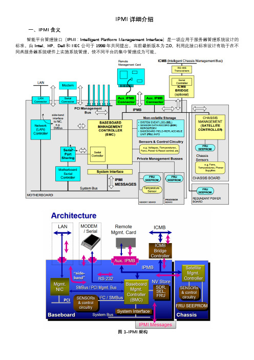 IPMI详细介绍-整理版