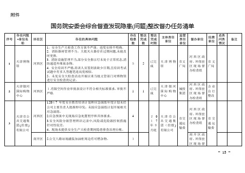 问题整改督办任务清单-天津安监局