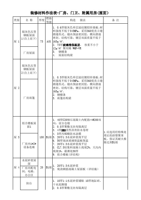 装修材料作法表-厂房类