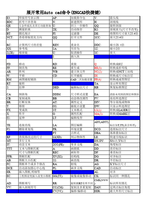 CAD快捷命令(ENGCAD、PCCAD、燕秀)