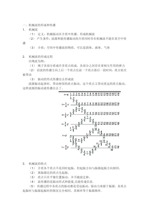 机械波的形成与传播528课件