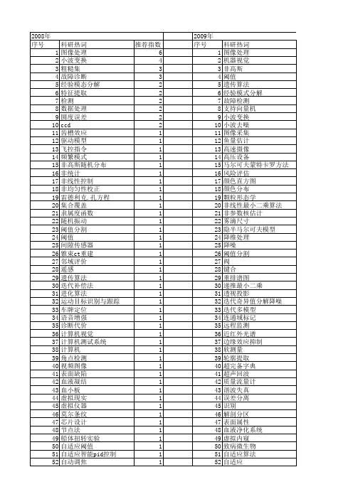 【仪器仪表学报】_处理方法_期刊发文热词逐年推荐_20140727