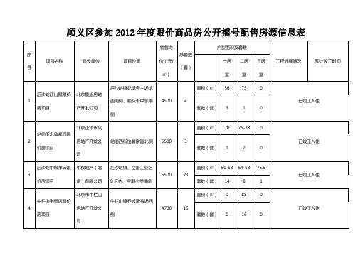 顺义区参加2012年度限价商品房公开摇号配售房源信息表