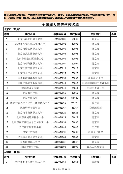 全国成人大学名单学校代码