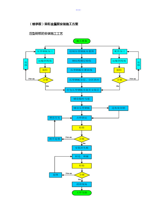 (楼承板)压型金属板施工组织方案