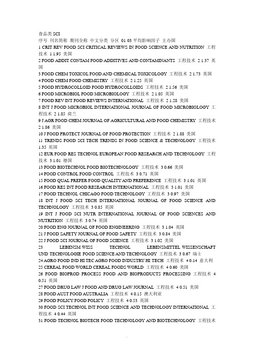 食品类SCI期刊