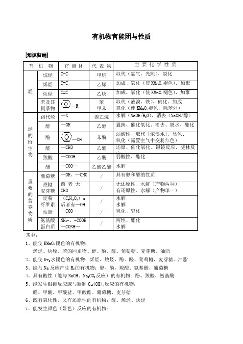 超全官能团的性质及有机知识总结