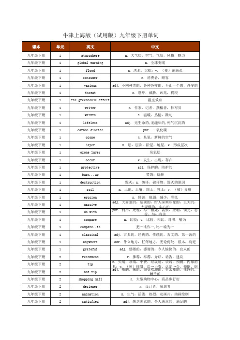 牛津上海版英语(试用版)九年级下册单词表按单元顺序