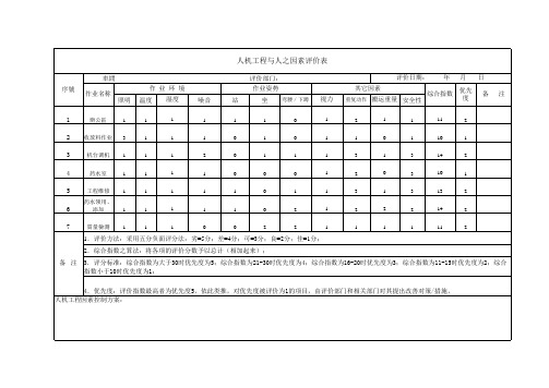 人体工程学评估表