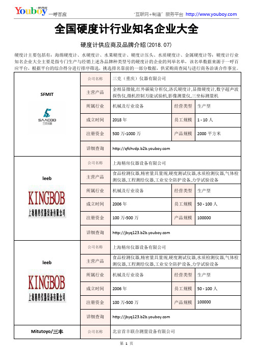 全国硬度计行业知名企业大全-硬度计供应商及品牌介绍2018.07