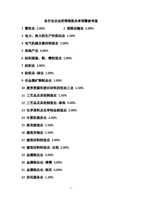 2020年整理各行业企业所得税税负率预警参考值.doc