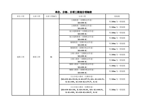 道路、管线检验批划分