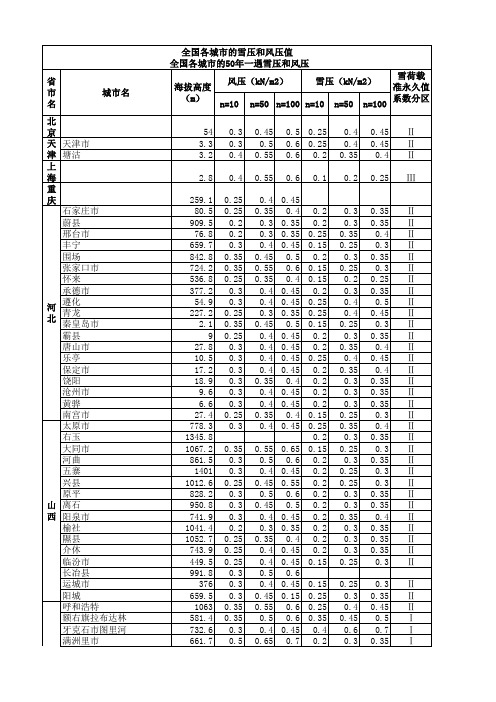 全国各城市的海拔、气压、雪压和风压值