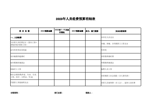 2023年人员经费预算明细表