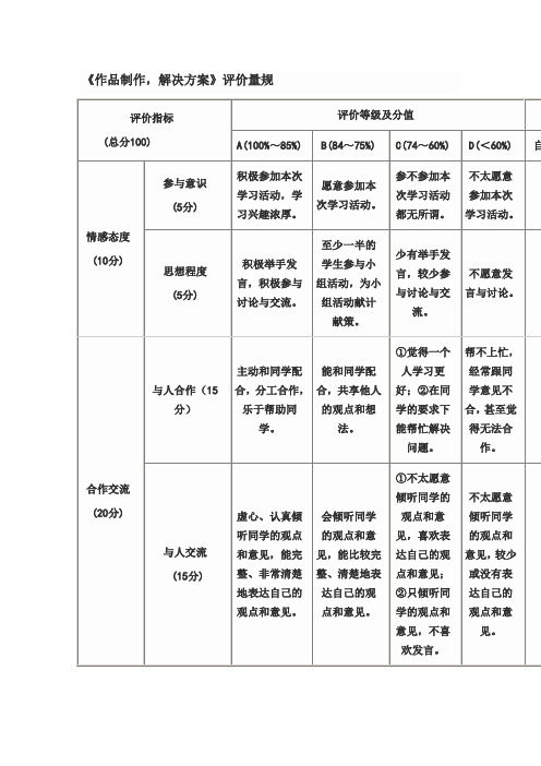 美术作品制作评价指标