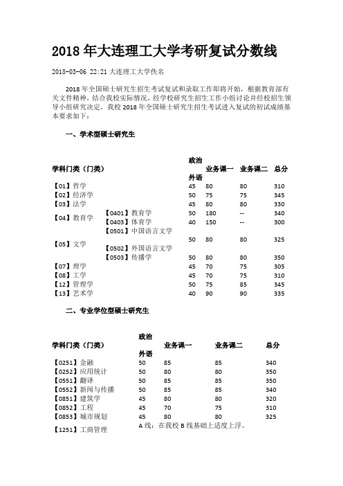 2018年大连理工大学考研复试分数线