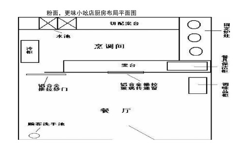 各类餐饮业流程布局平面图