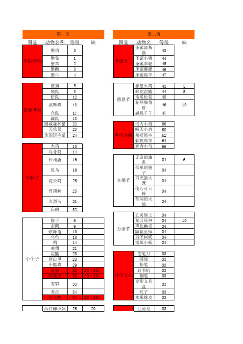 QQ农场图鉴(2014.05.8更新)