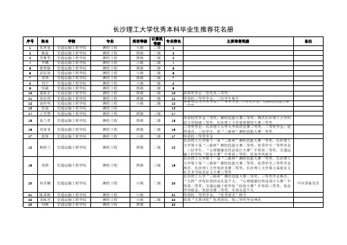 长沙理工大学优秀生源推荐名册