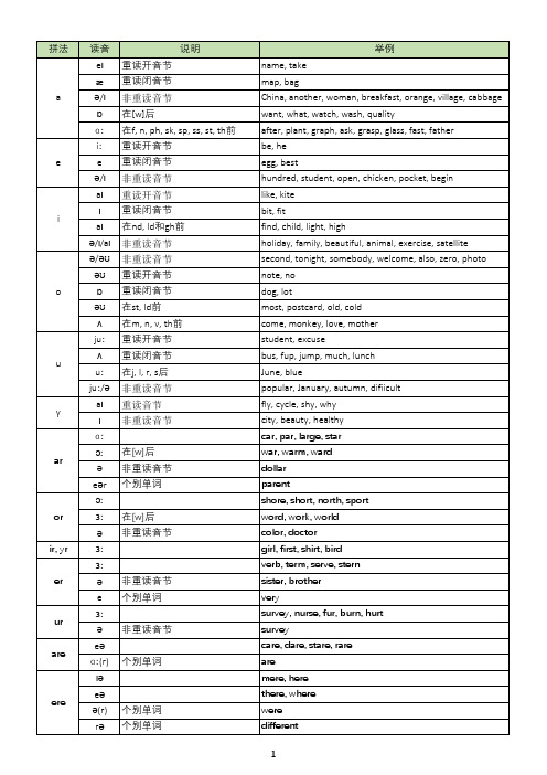 完整英语元音字母及组合发音规则