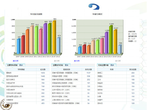 中国生物医学文献数据库SinoMed