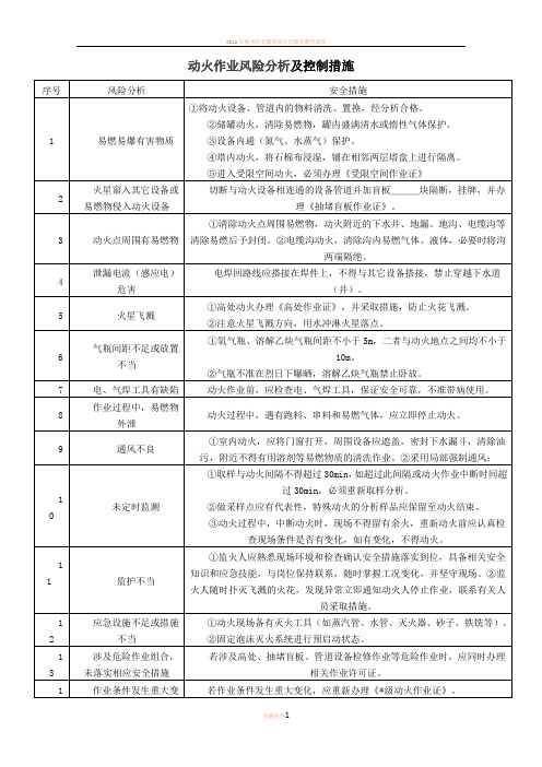 作业风险分析及控制措施