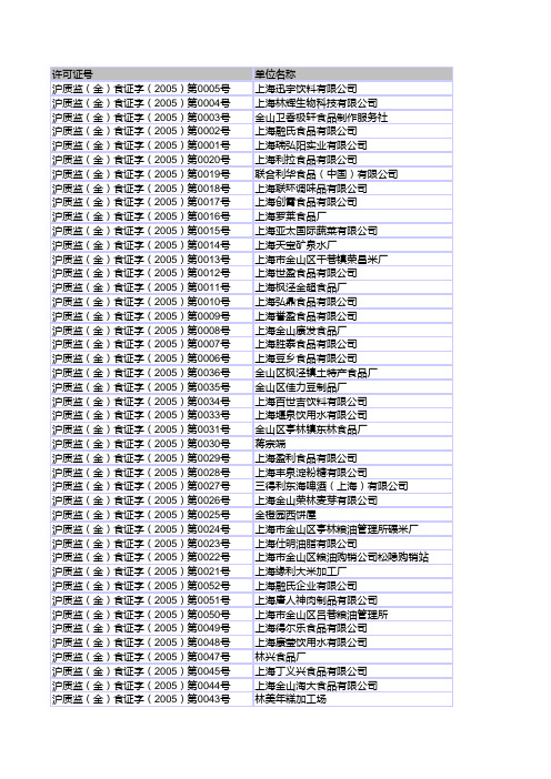 上海食品企业、加工工厂一览.xls