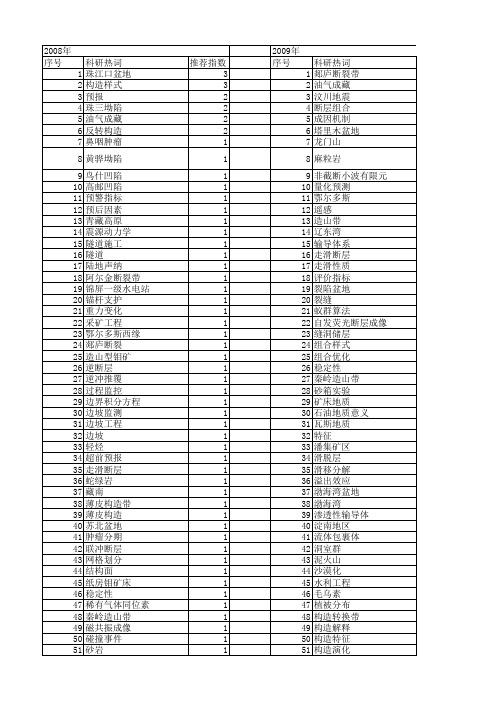 【国家自然科学基金】_断层组合_基金支持热词逐年推荐_【万方软件创新助手】_20140731