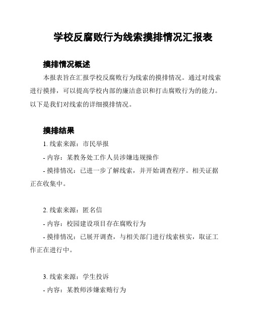 学校反腐败行为线索摸排情况汇报表