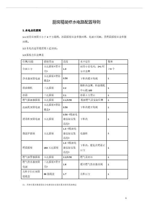 厨房精装修水电路配置导则