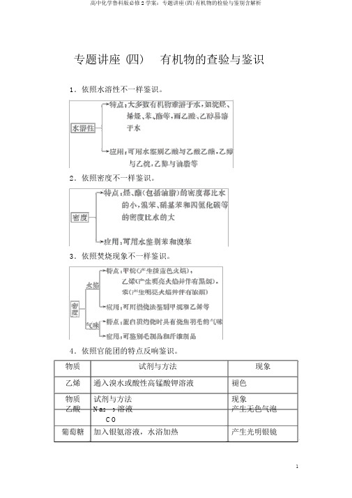 高中化学鲁科版必修2学案：专题讲座(四)有机物的检验与鉴别含解析