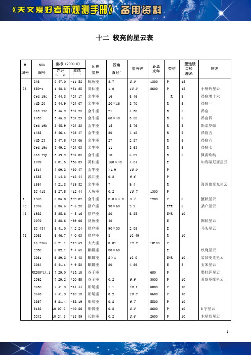 12较亮的星云表