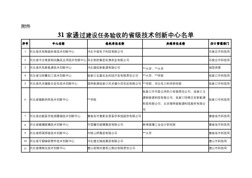 31家通过建设任务验收的省级技术创新中心名单【模板】