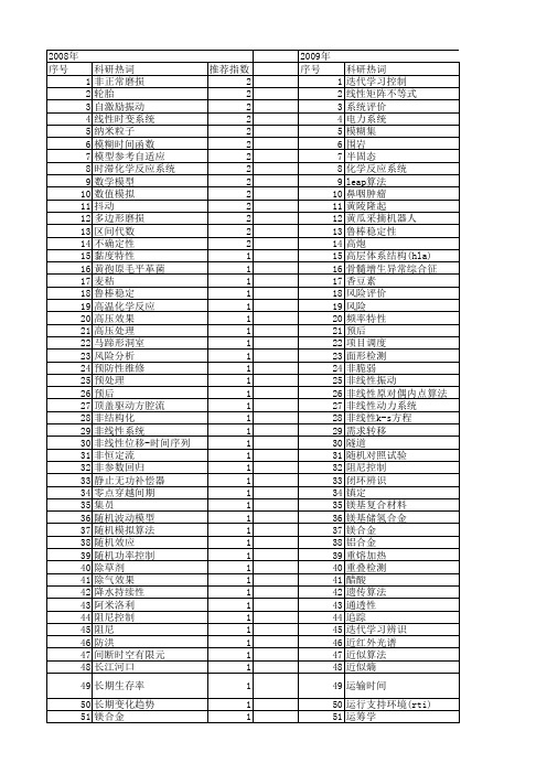 【国家自然科学基金】_时间区间_基金支持热词逐年推荐_【万方软件创新助手】_20140802