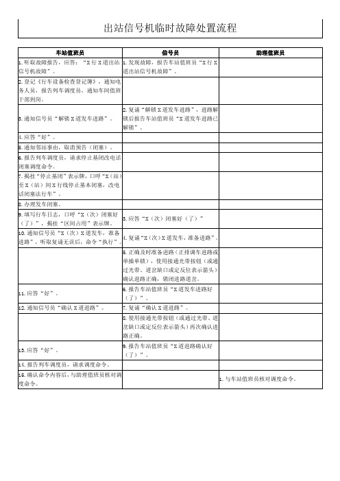 出站信号机临时故障处置流程