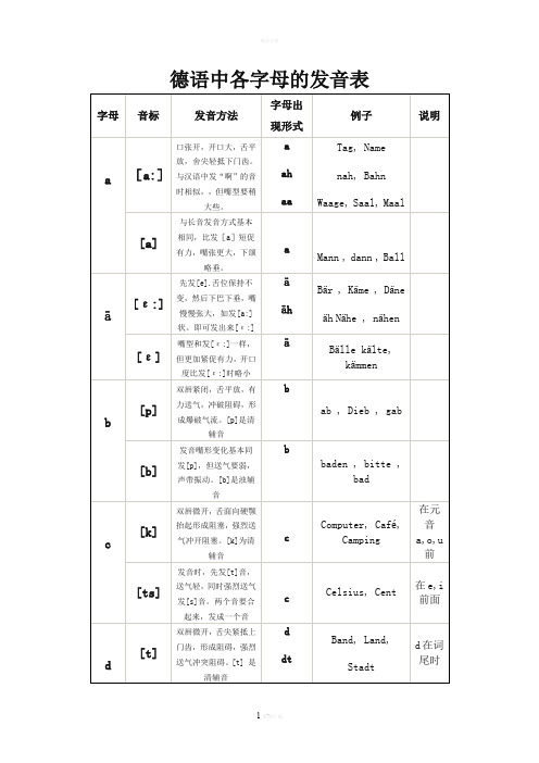 德语字母及发音规则