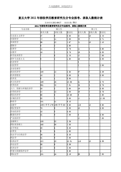 复旦大学2011年招收学历教育研究生分专业报考