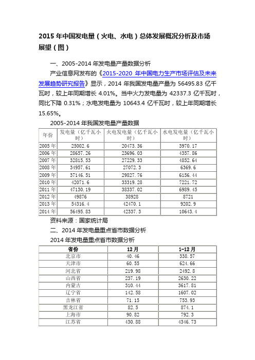 2015年中国发电量（火电、水电）总体发展概况分析及市场展望（图）