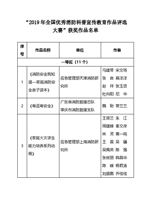 2019年全国优秀消防科普宣传教育作品评选大赛获奖作