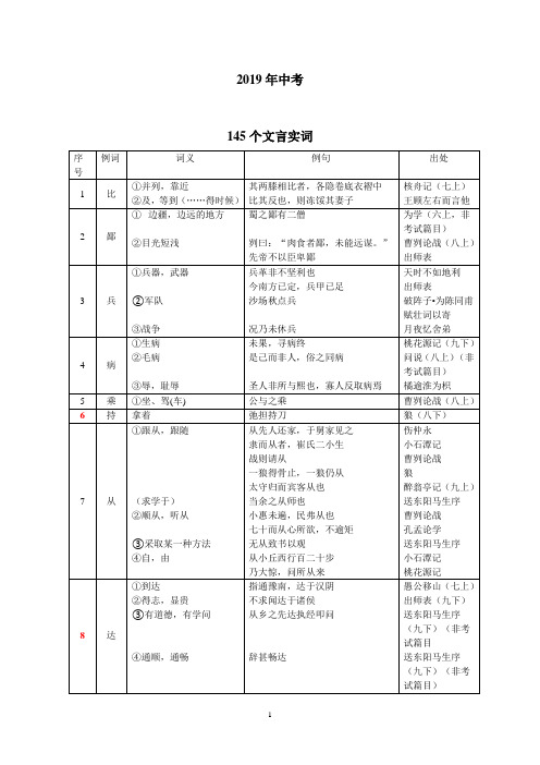 2020届中考145个文言实词和6个虚词.doc