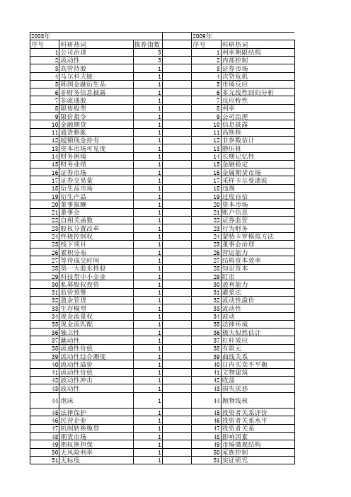 【国家自然科学基金】_证券交易所_基金支持热词逐年推荐_【万方软件创新助手】_20140730