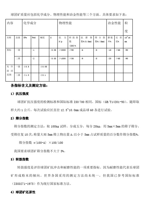 球团矿质量冶金性能