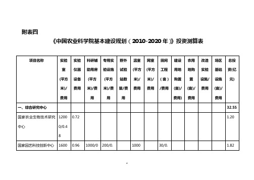 中国农业科学院基本建设规划(2010-2020年)投资测算