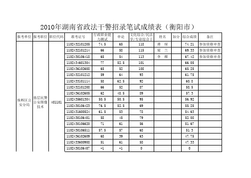 衡阳市公务员资格审查对象名单