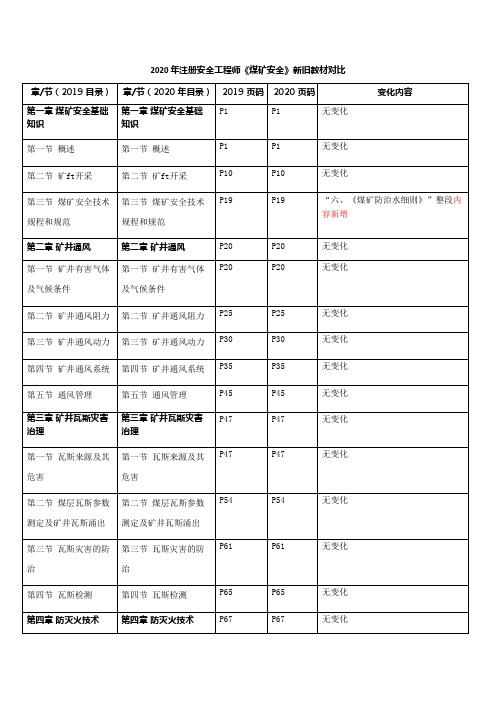 2020年注册安全工程师《煤矿安全》新旧教材对比