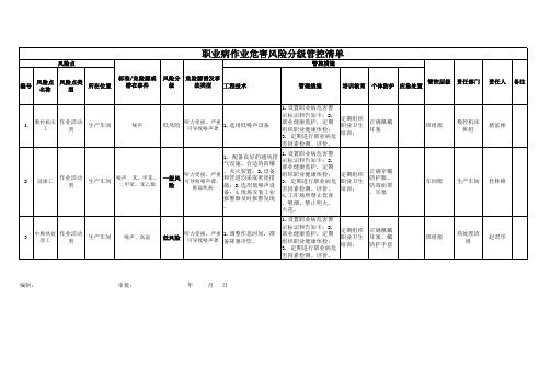 职业病危害风险分级管控清单