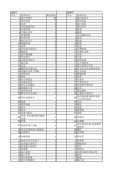 【国家自然科学基金】_proteomics_基金支持热词逐年推荐_【万方软件创新助手】_20140803